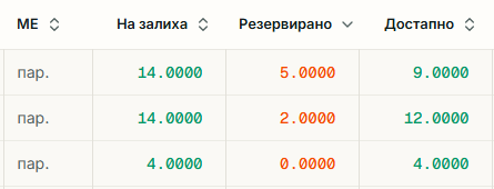 Достапност и движење на залихи по магацини